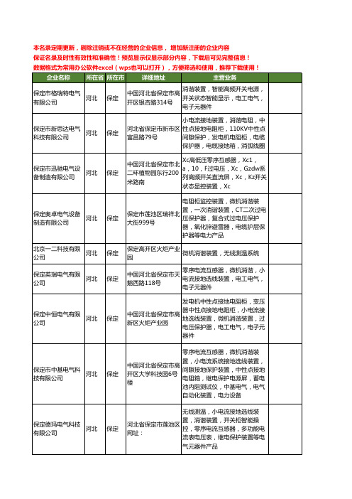 新版河北省保定消谐装置工商企业公司商家名录名单联系方式大全16家