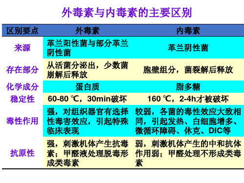 兽医病理生理学 第三章 寄生物与宿主的关系