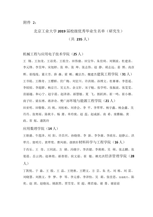 北京工业大学2019届校级研究生优秀毕业生名单