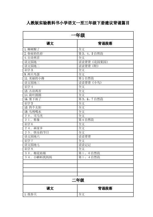 人教版实验教科书小学语文一至三年级下册建议背诵篇目