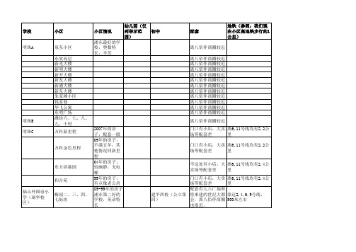 浦东招生范围划分学区房汇总