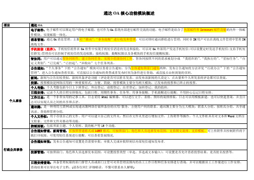 通达OA核心功能解析