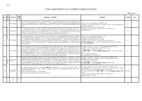 中国石油海外勘探开发公司招聘岗位描述及任职条件