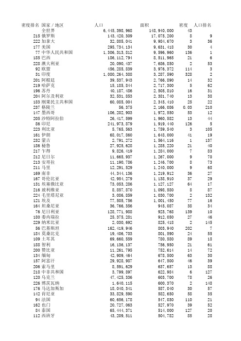 各国人口和面积