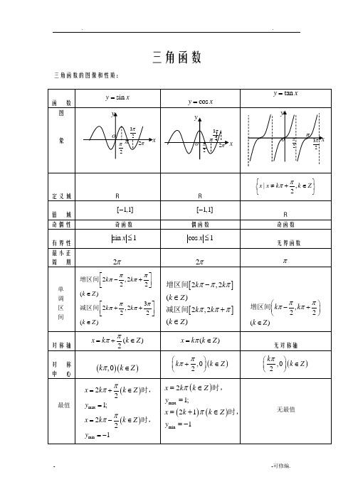 高考必考三角函数题型及解题方法