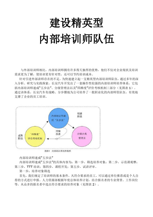 内部培训师速成“五步法”