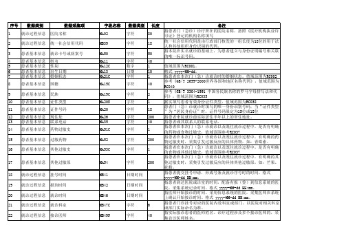 门(急)诊诊疗信息页数据采集质量与接口规范