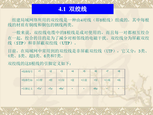 传输介质1双绞线2同轴电缆3光纤1双绞线ppt课件