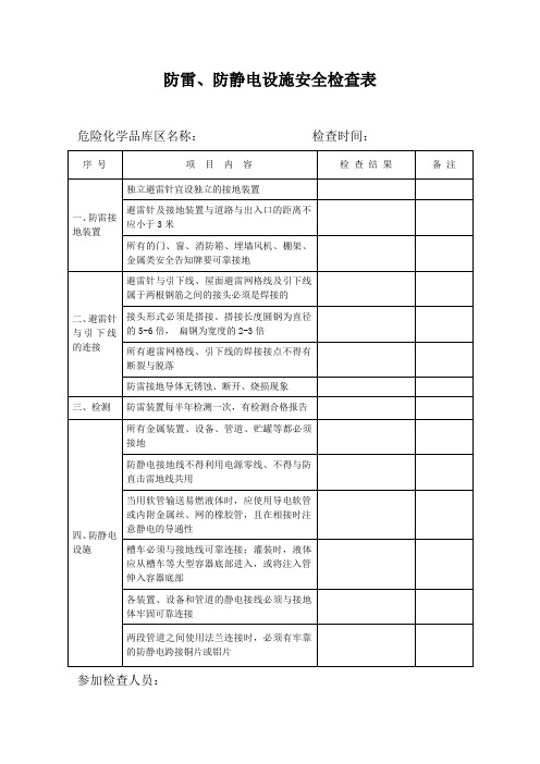 防雷防静电设施安全检查表