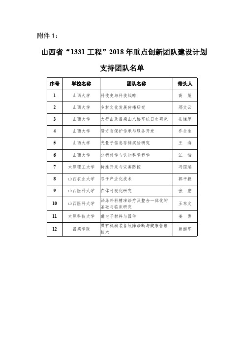 山西省“1331工程”2018年重点创新团队名单