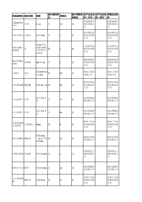 《妇儿专科非专利药、急(抢)救药品执行挂网目录》-20162