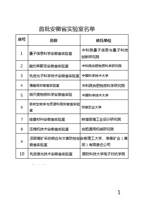 首批安徽省实验室名单