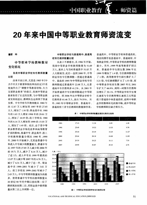 20年来中国中等职业教育师资流变