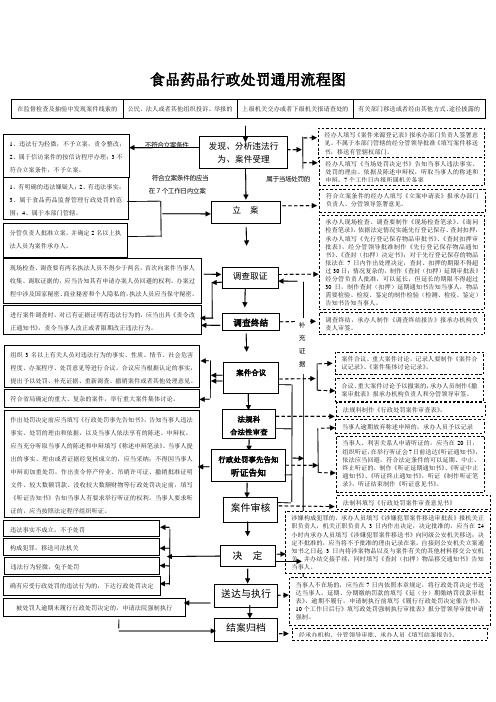 行政处罚通用流程图