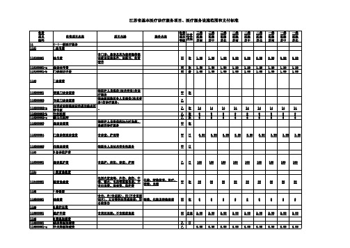 江苏省基本医疗服务收费标准