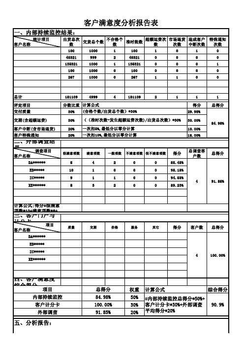 IATF16949客户满意度分析报告表