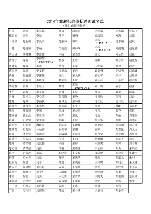 中国人民大学2014年非教师岗位招聘面试通知附件xls