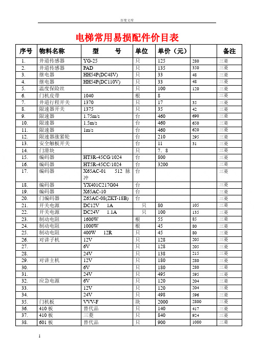 电梯常用配件价目表