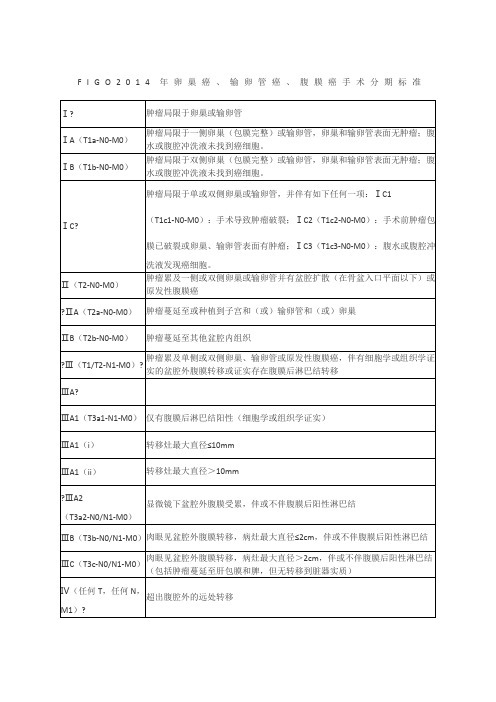 卵巢癌、输卵管癌、腹膜癌手术分期标准-FIGO2014年