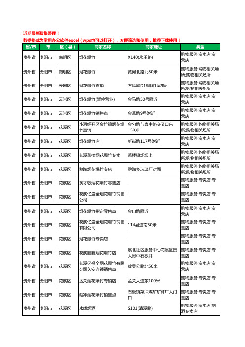 2020新版贵州省烟花爆竹工商企业公司商家名录名单黄页联系方式大全1009家