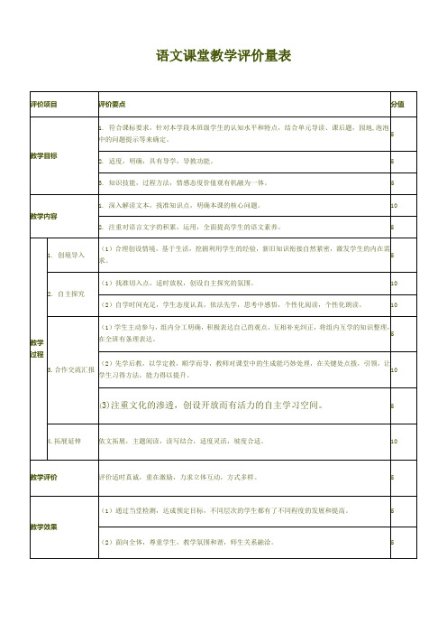 语文课堂教学评价量表