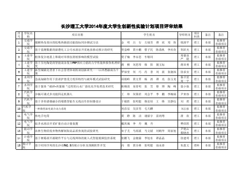 长沙理工大学2014年度大学生创新性实验计划项目评审结果