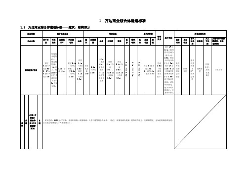 万达商业综合体建造标准