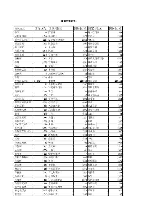 国际电话区号代码