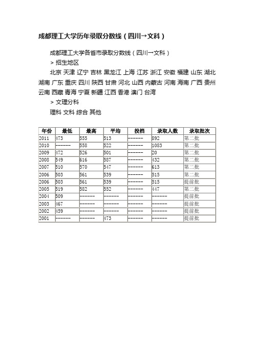 成都理工大学历年录取分数线（四川→文科）