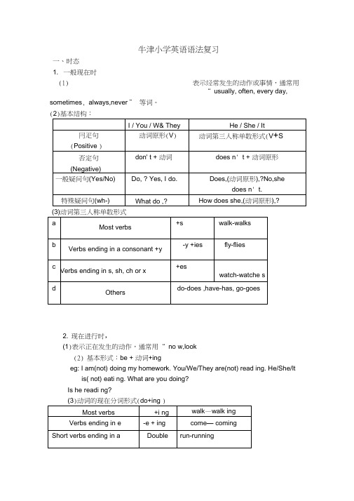 牛津小学英语语法复习