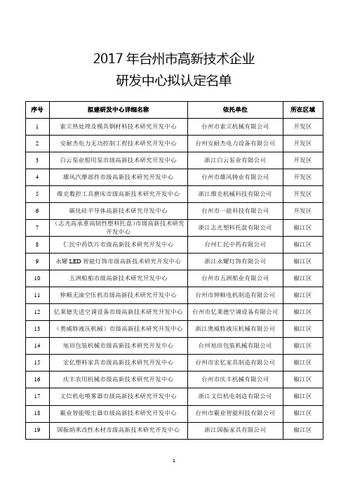 2017年台州市高新技术企业2