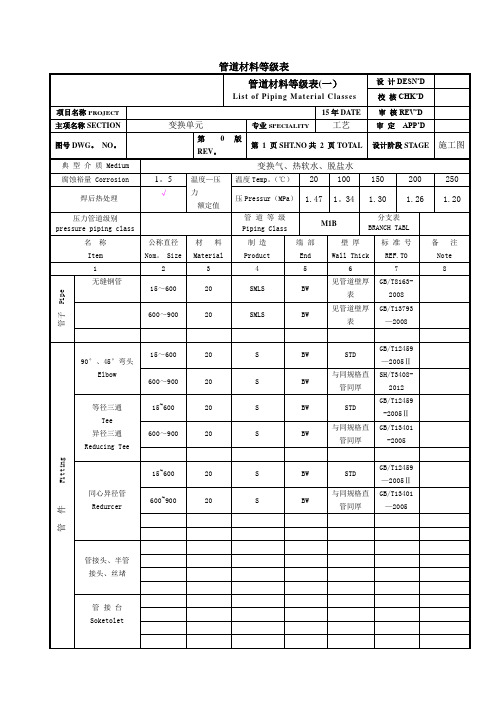 管道材料等级表(M1B)