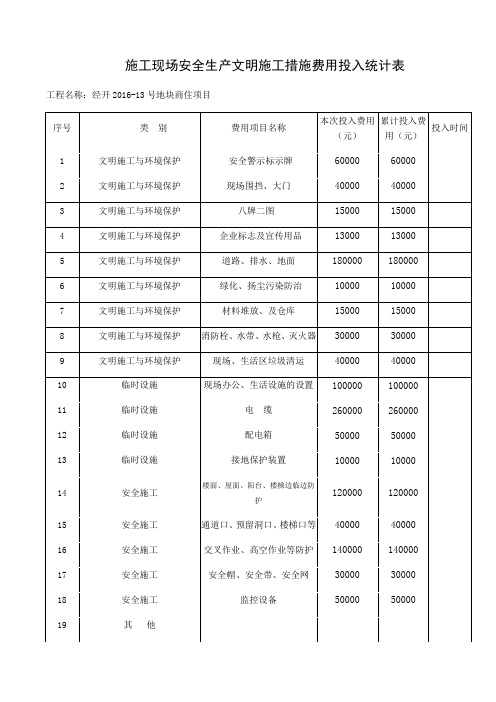 施工现场安全生产文明施工措施费用投入统计表