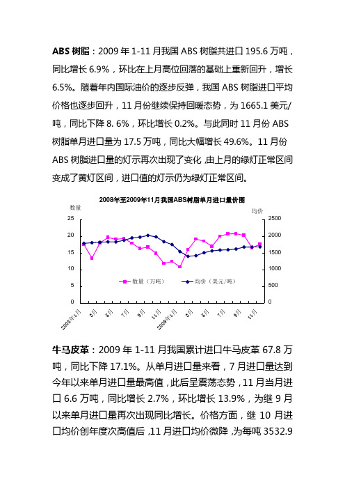 ABS树脂2009年1-11月我国ABS树脂共进口195.6万吨,同