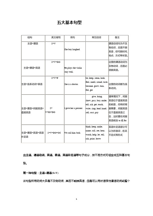 英语五大基本句型