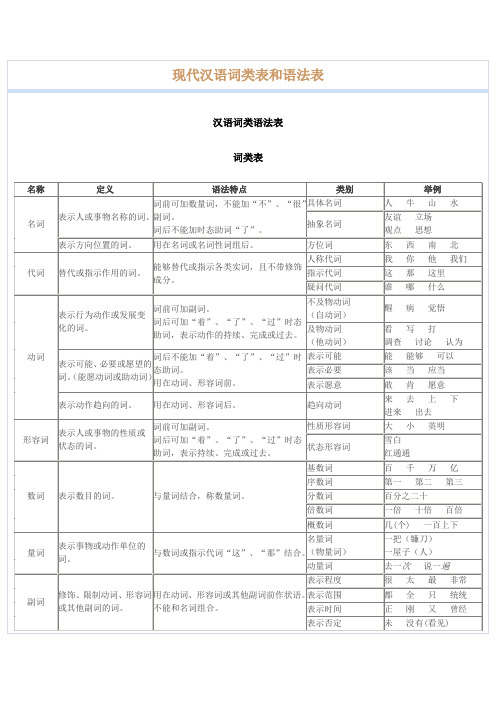 汉语词类及语法