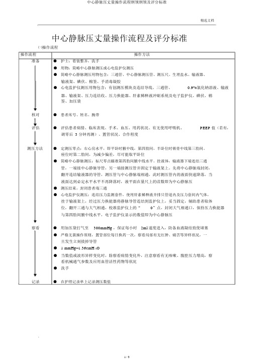 中心静脉压测量操作流程纲要大纲及评分标准