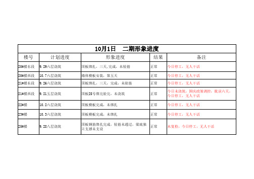 10月1日形象进度表