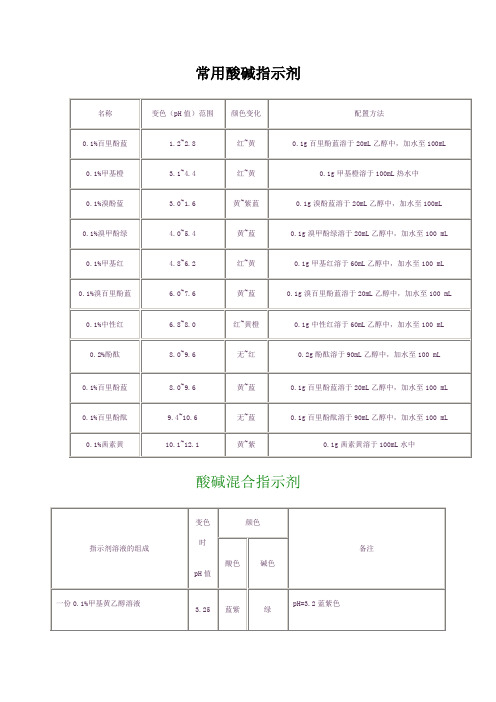 高中常用酸碱指示剂