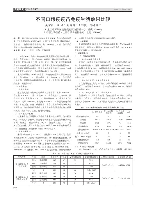 不同口蹄疫疫苗免疫生猪效果比较