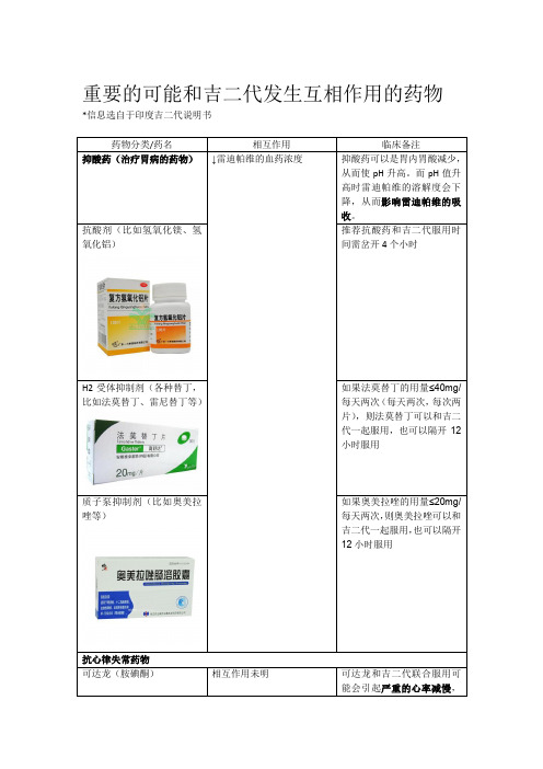 丙肝新药吉二代用药禁忌