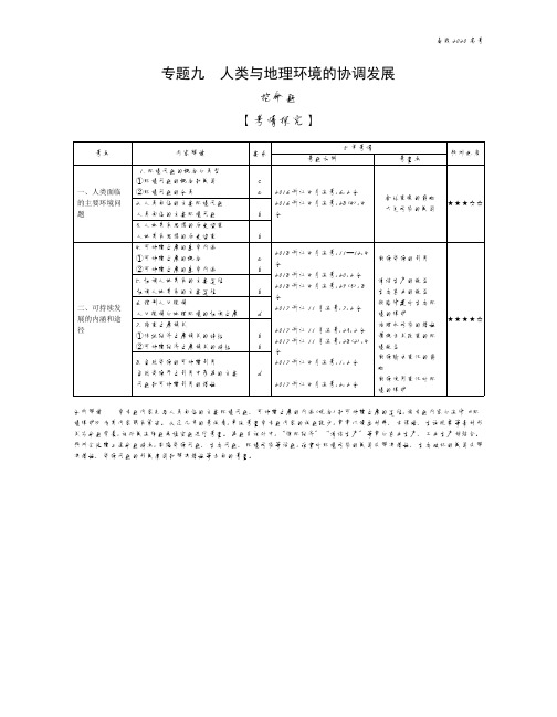 2020年高考浙江版高考地理            9_专题九 人类与地理环境的协调发展