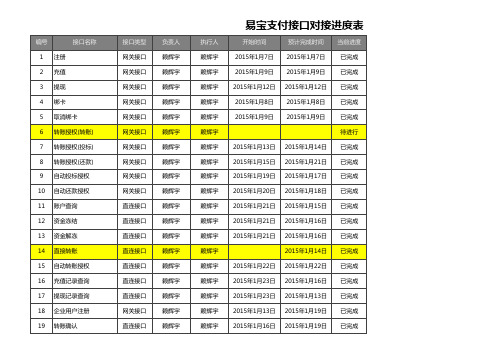 易宝支付接口对接进度表