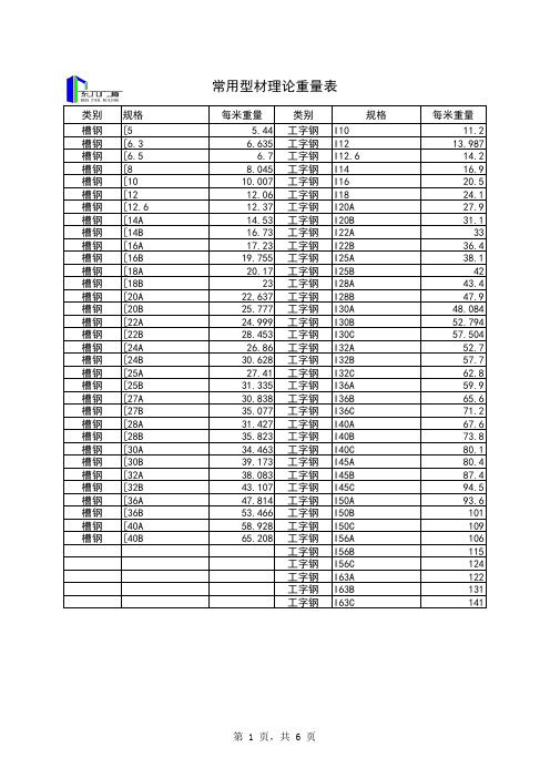 常用型材理论重量表