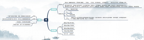 狼思维导图