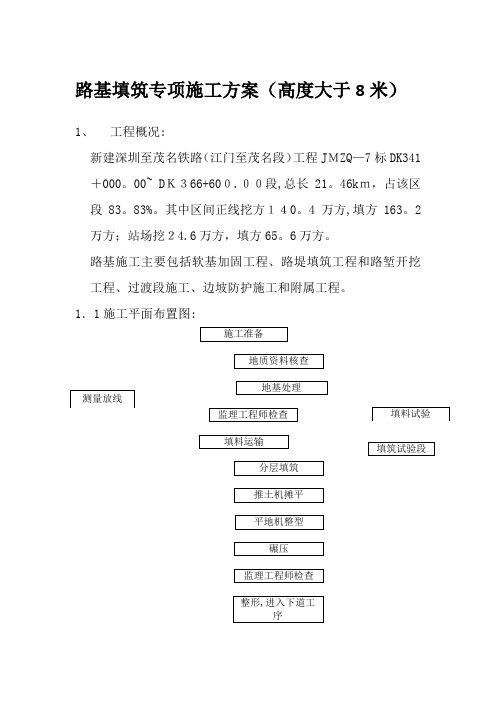 路基填筑专项施工方案(高度大于8米)【可编辑范本】