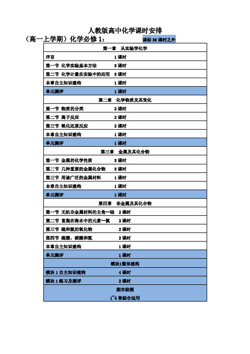 (完整版)人教版高中化学课时安排