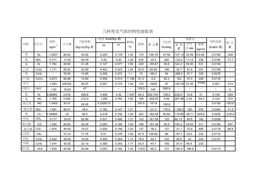 常见气体物性参数