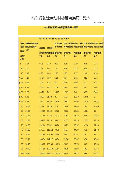 汽车行驶速度-与制动距离换算一览表