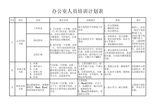 办公室培训计划表